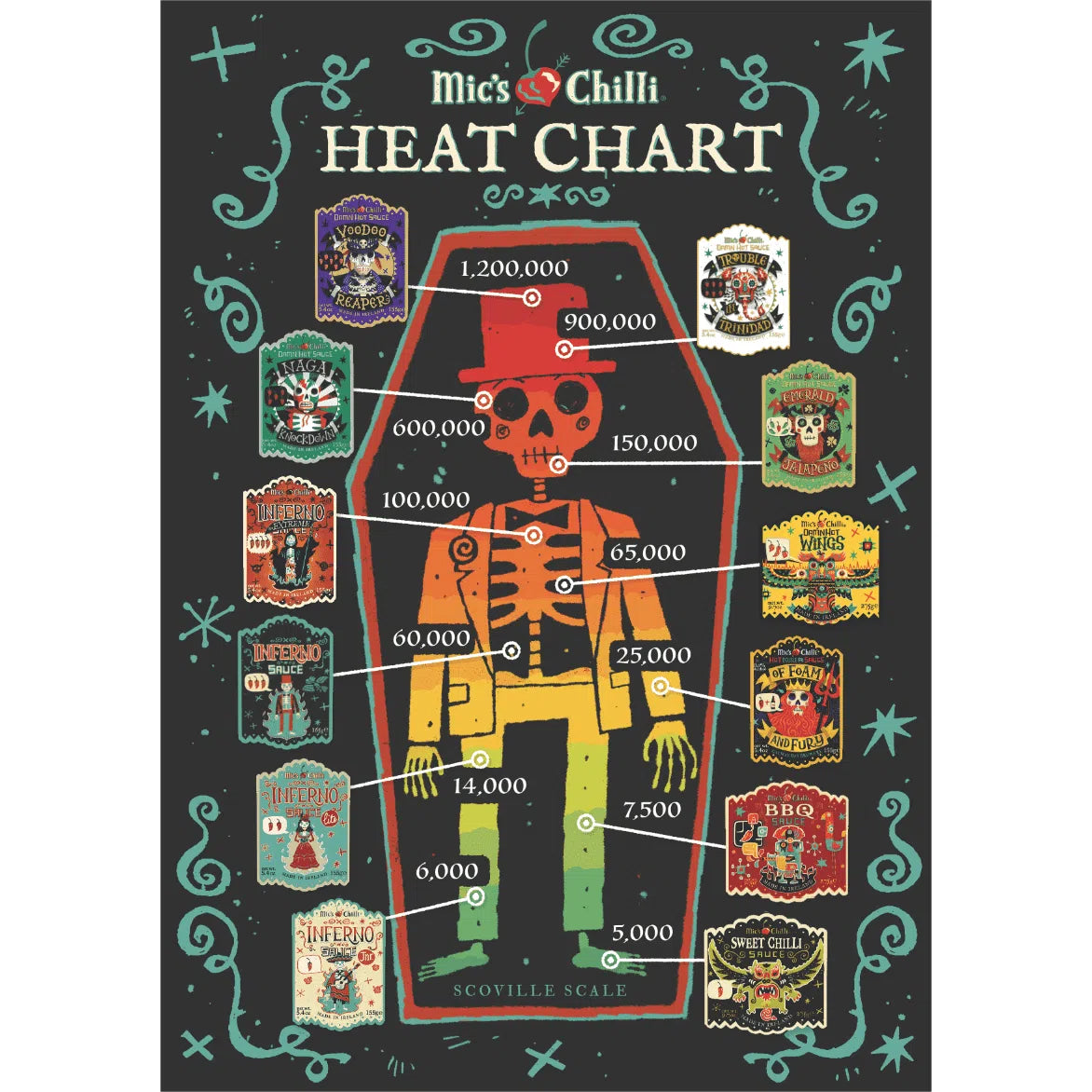 Mic's Chilli - Inferno Sauce Gift Set