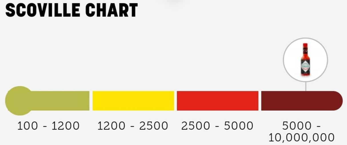 TABASCO® Scorpion Sauce 148ml